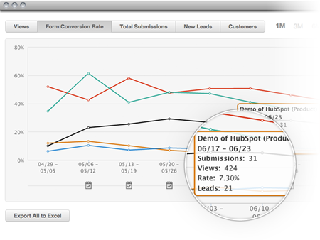 lp analytics0612 450