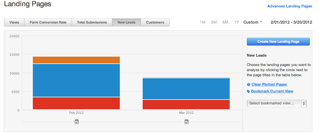 LPA campaign view