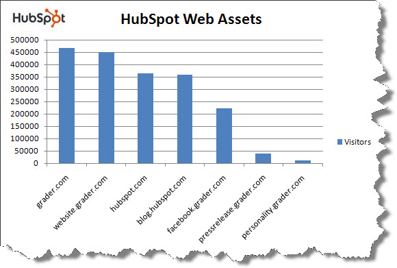long tail of web assets