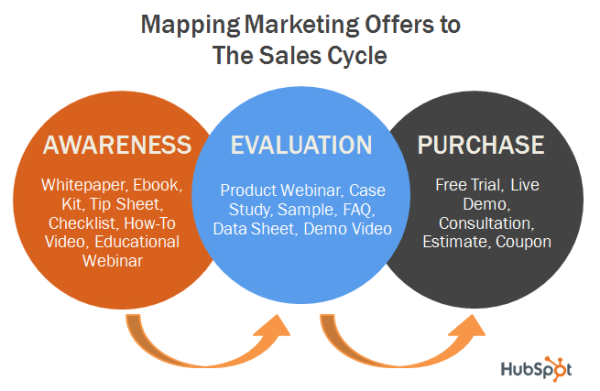 mapping marketing offers resized 600 resized 600