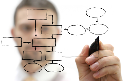 content mapping