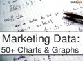 Marketing Charts
