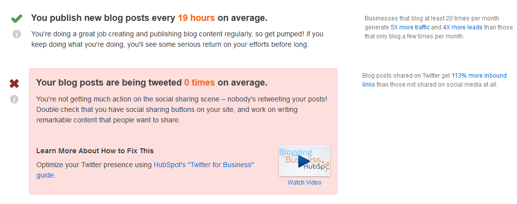 marketing grader blogging report