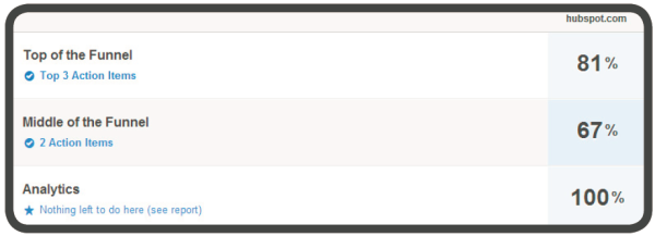 marketing grader report resized 600