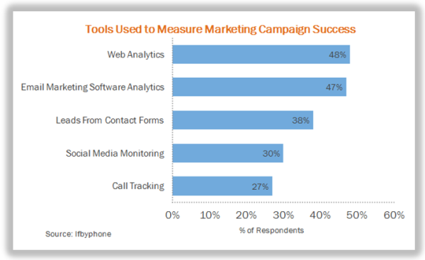 marketing measurement2 resized 600