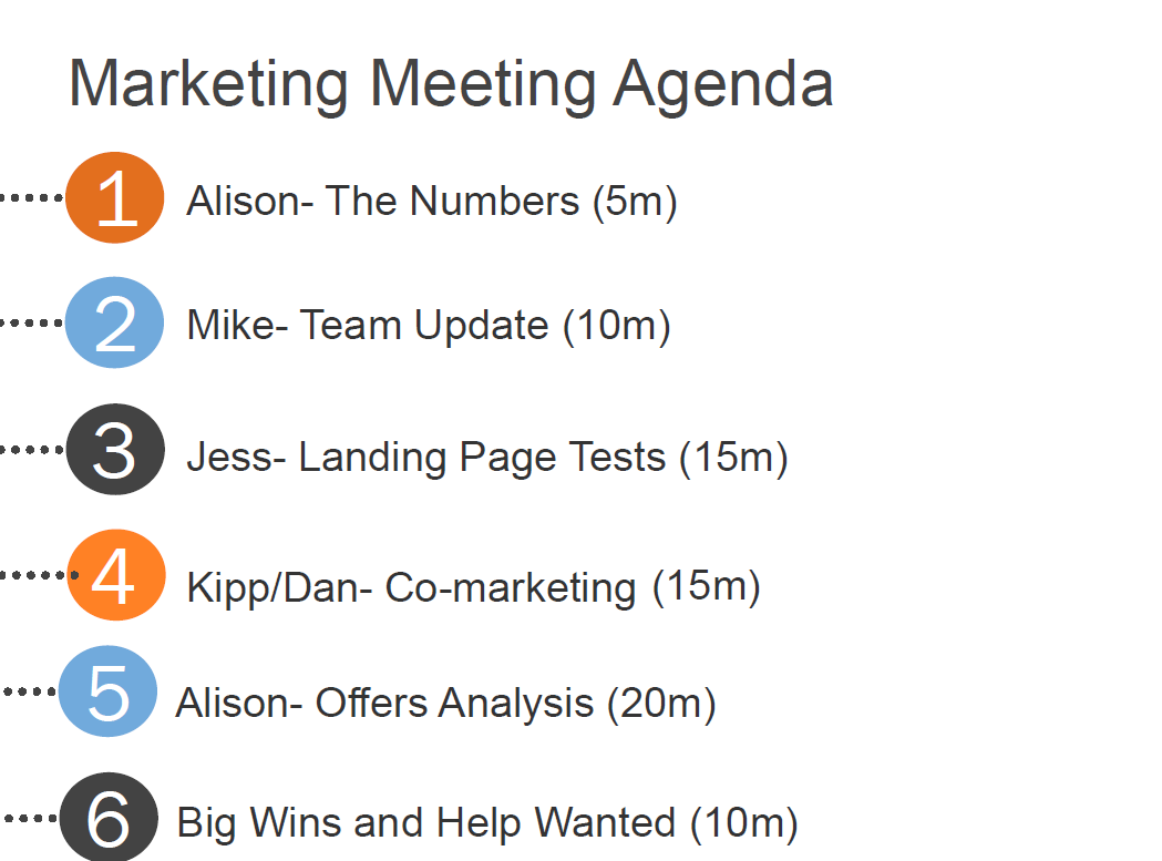 marketing meeting agenda