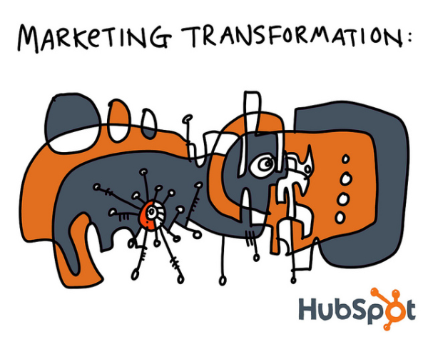 gapingvoid's marketing transformation