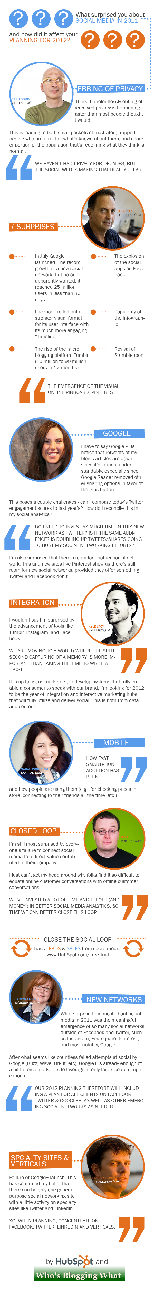 Marketing Wisdom Part One