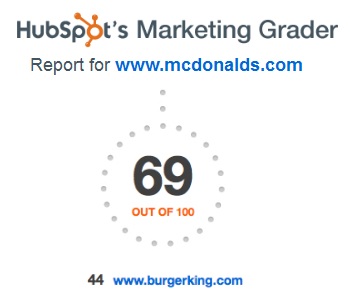 McDonald's vs. Burger King