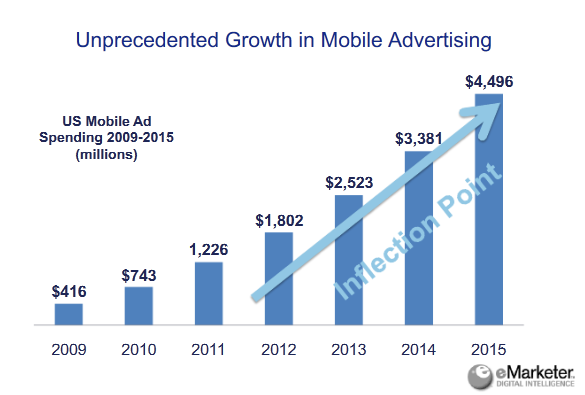 mobile ads