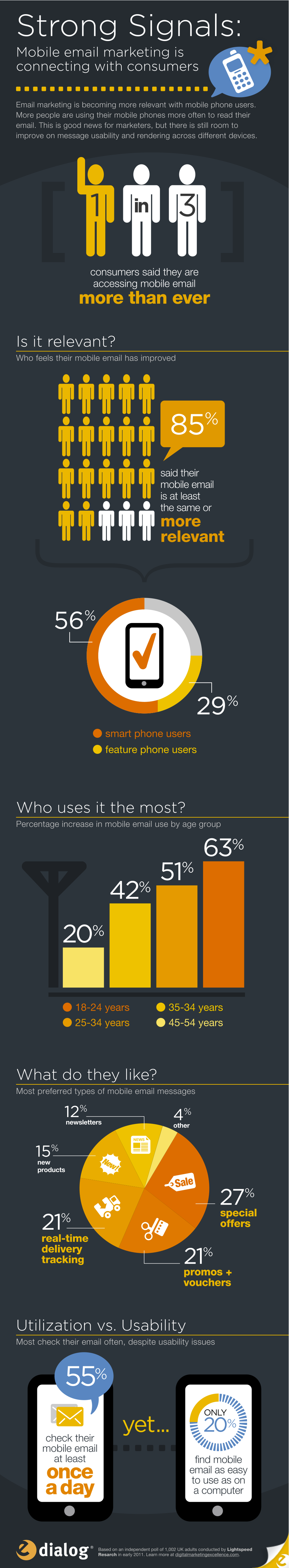 mobile email connecting consumers