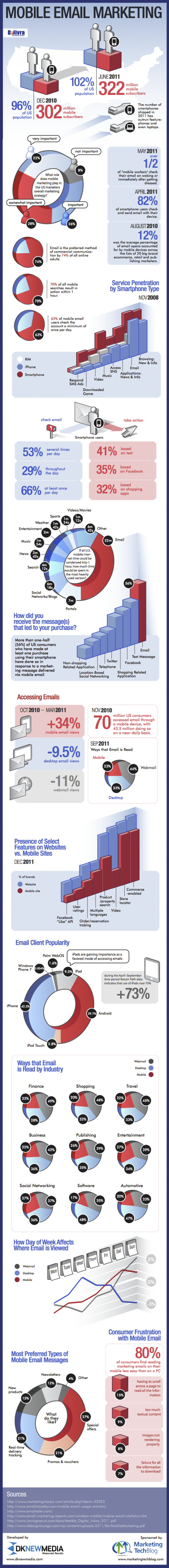 mobile email marketing infographic