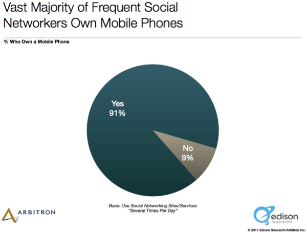Mobile Phone Ownership resized 600