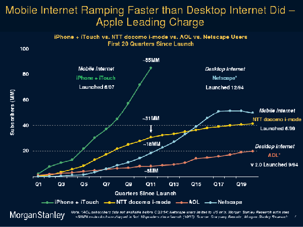 mobile usage stats