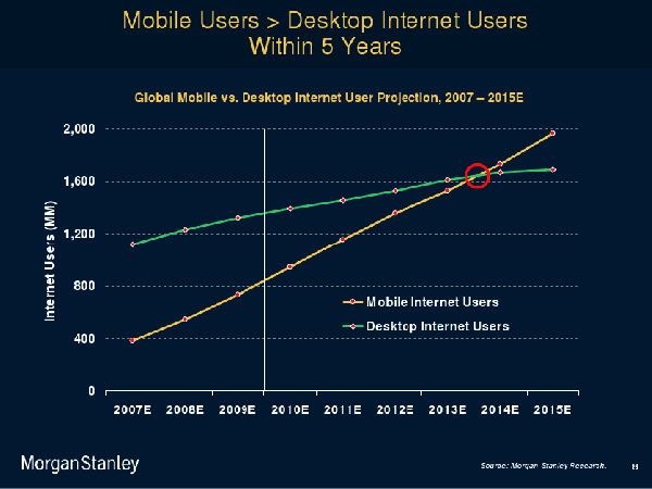 mobile chart2 resized 600