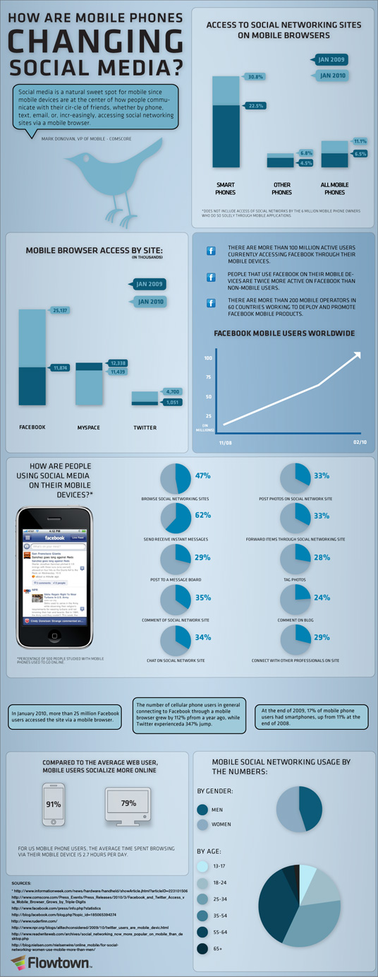 Mobile Stats Social Media resized 600