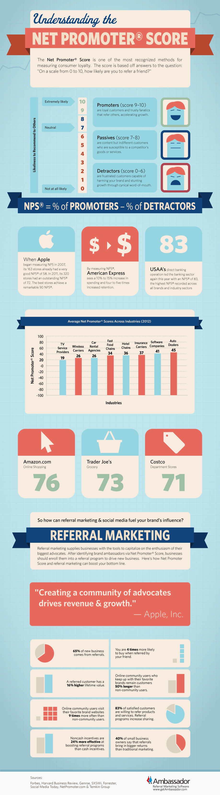netpromo infographic