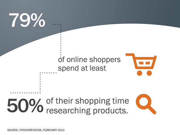 Online Research Keeps Growing