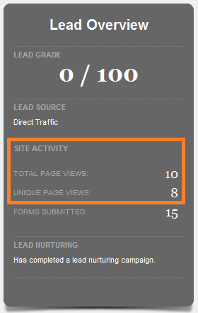 pages viewed example