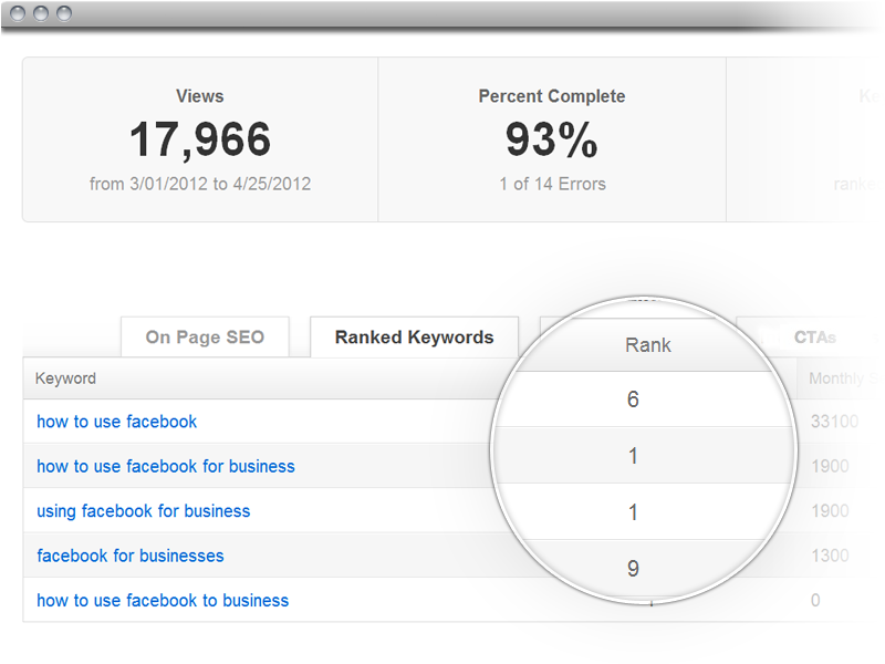 pages keywords