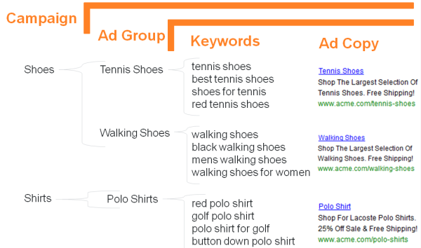 paid search ebook image6 resized 600
