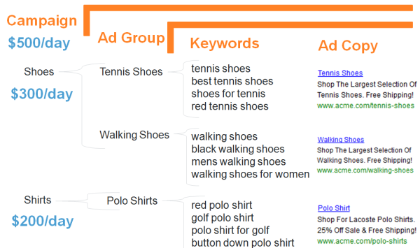 paid search ebook image7 resized 600