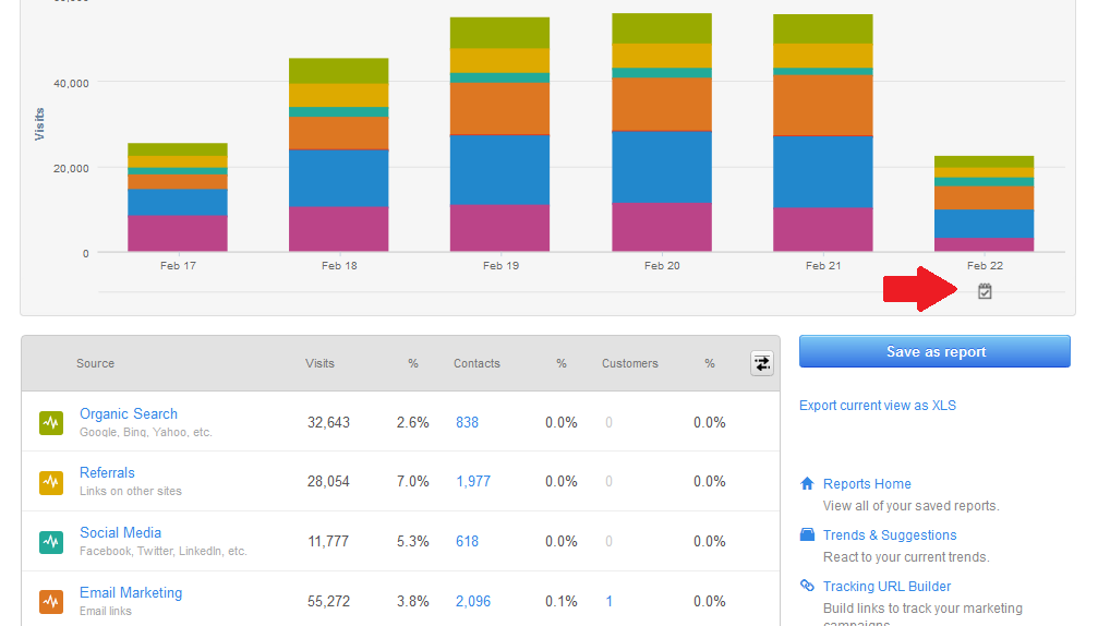 parts of your campaigns successful2