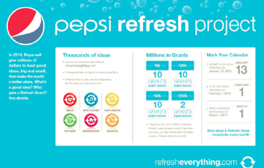 pepsi refresh resized 600