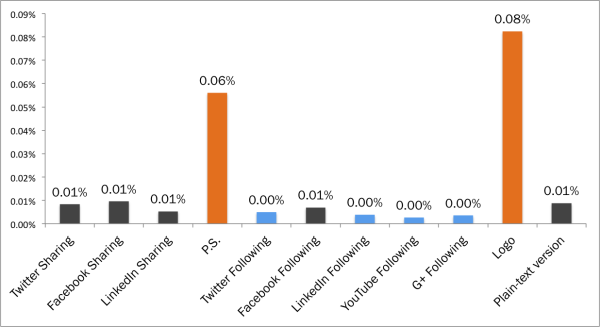 performance of other links resized 600
