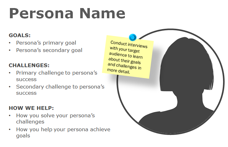 persona research questions