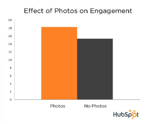photos effect on engagement