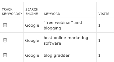 internet marketing analytics