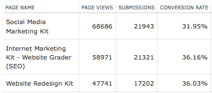 landing page analytics