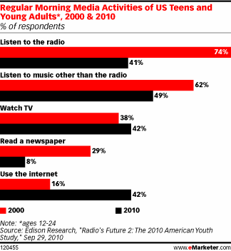 podcast stats