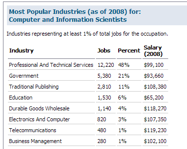 popular industries resized 600