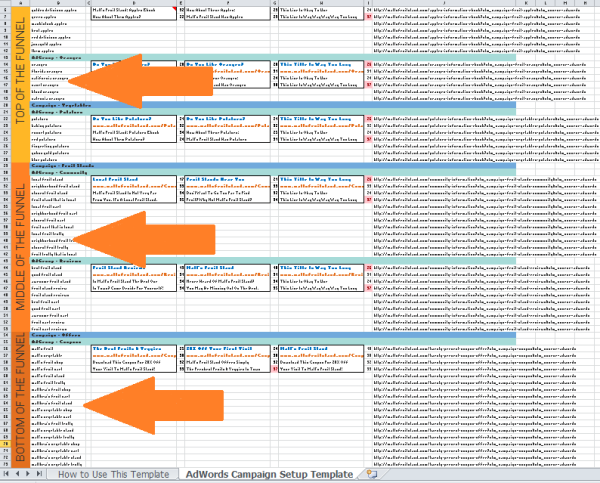ppc funnel resized 600
