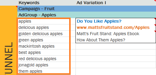 ppc keywords resized 600