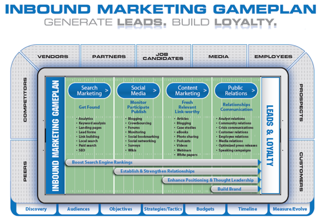 PR2020 Inbound GamePlan