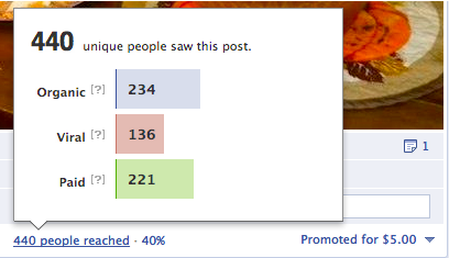 promo stats 2