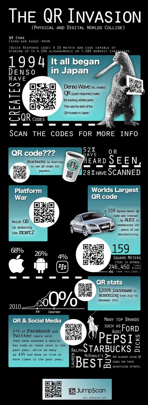 QR invasion resized 600