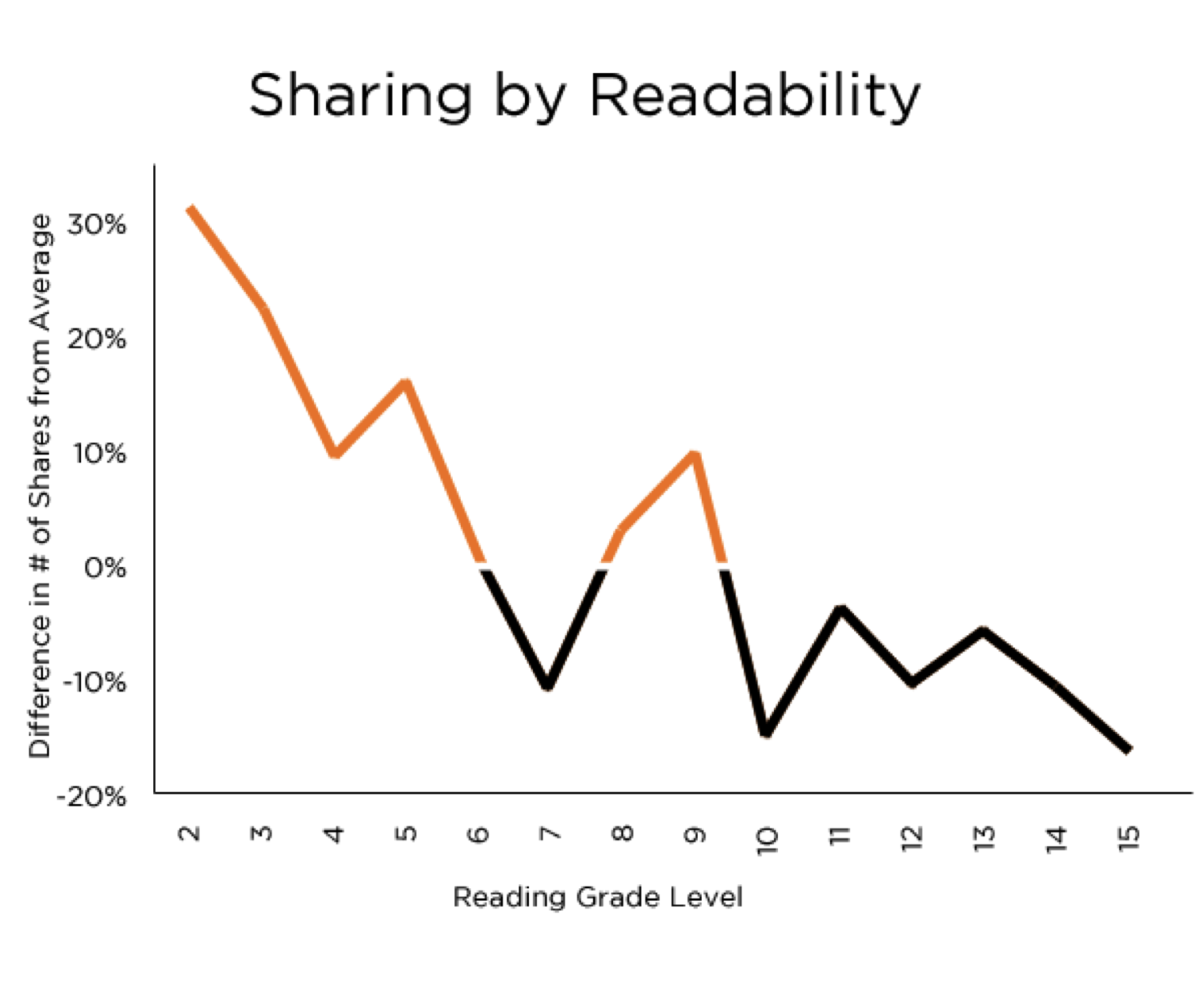readability