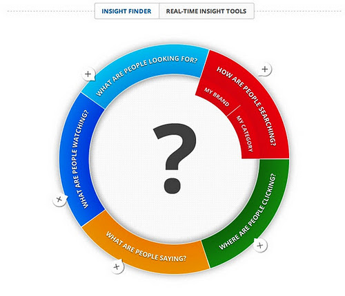 real time insights