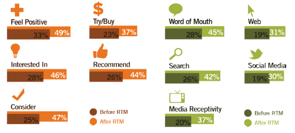 real time marketing resized 600