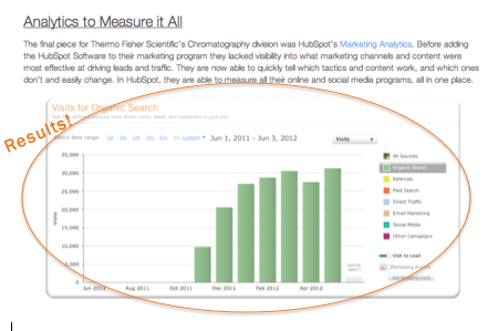 case study results