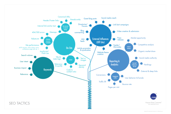 rmi seo tactics resized 600