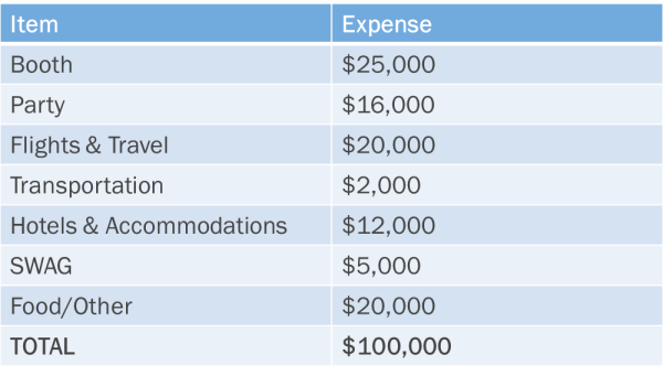 roi of events resized 600