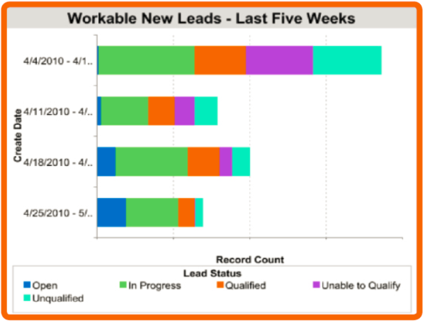 sales dashboard resized 600