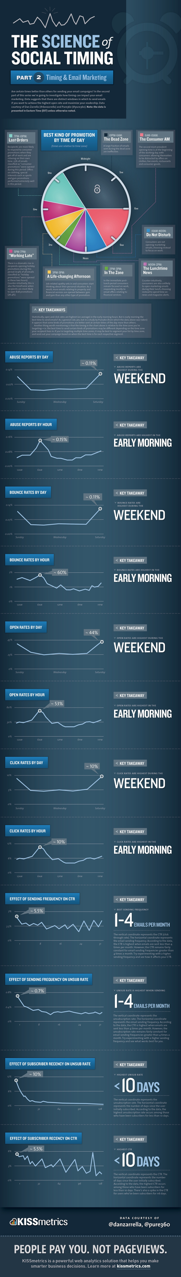 science of social timing part 2 resized 600