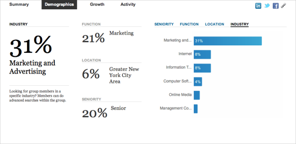 linkedin group statistics