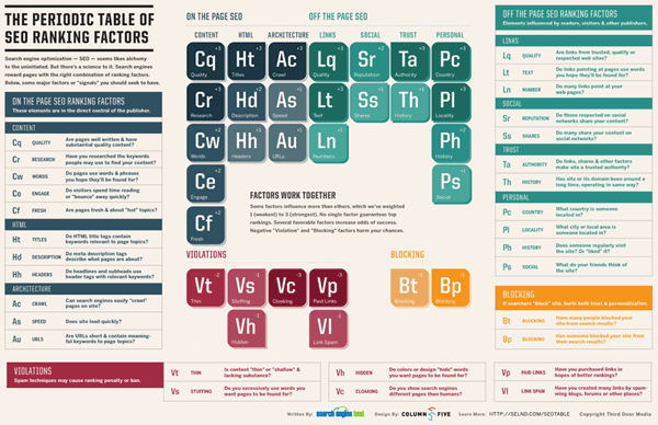 SearchEngineLand Periodic Table of SEO medium 600x388 resized 600
